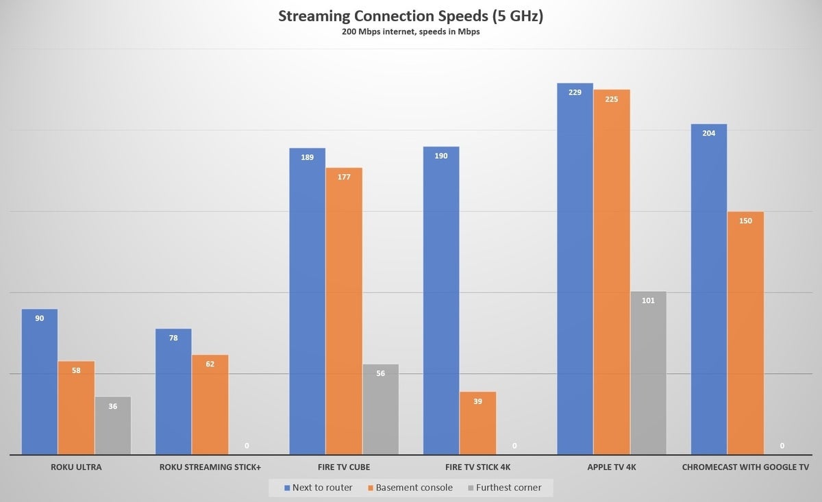 streamingspeeds5ghz-100862411-large.jpg