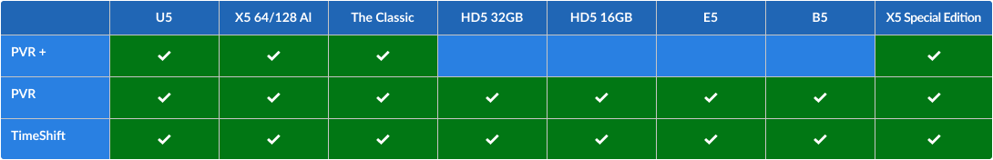 PVR_Comparison_CAN_V4.png