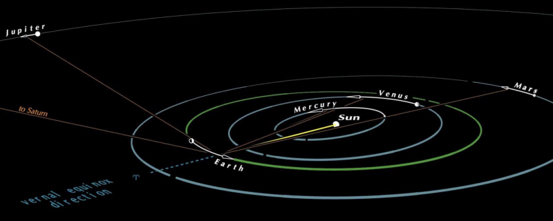 solar-system-9-22-2019-ottewell-e1569072237642.png