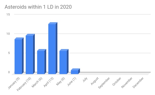 asteroids-within-1ld-in-2020-by-june-9-2020.jpg