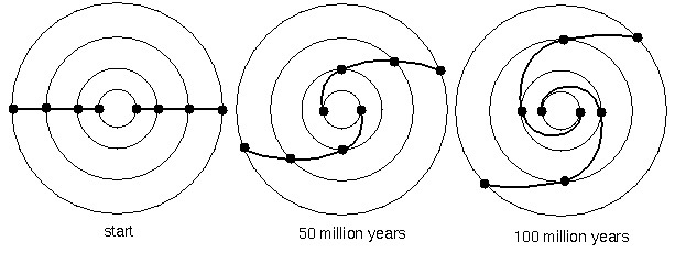 milky-way-differential-rotation.jpg