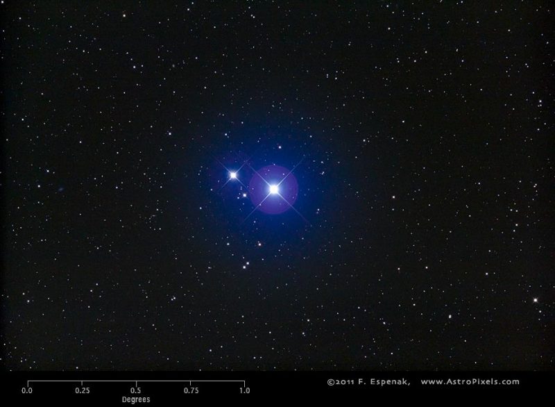 MizarAlcor-espenak-e1491954252481.jpg