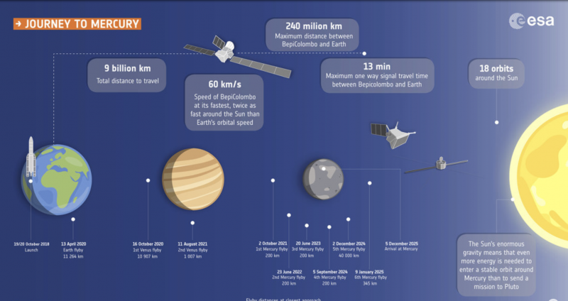 bepicolombo-path-to-mercury-ESA-1-e1569407351635.png