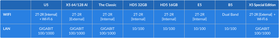 Wifi-lan_Comparison_V4.png