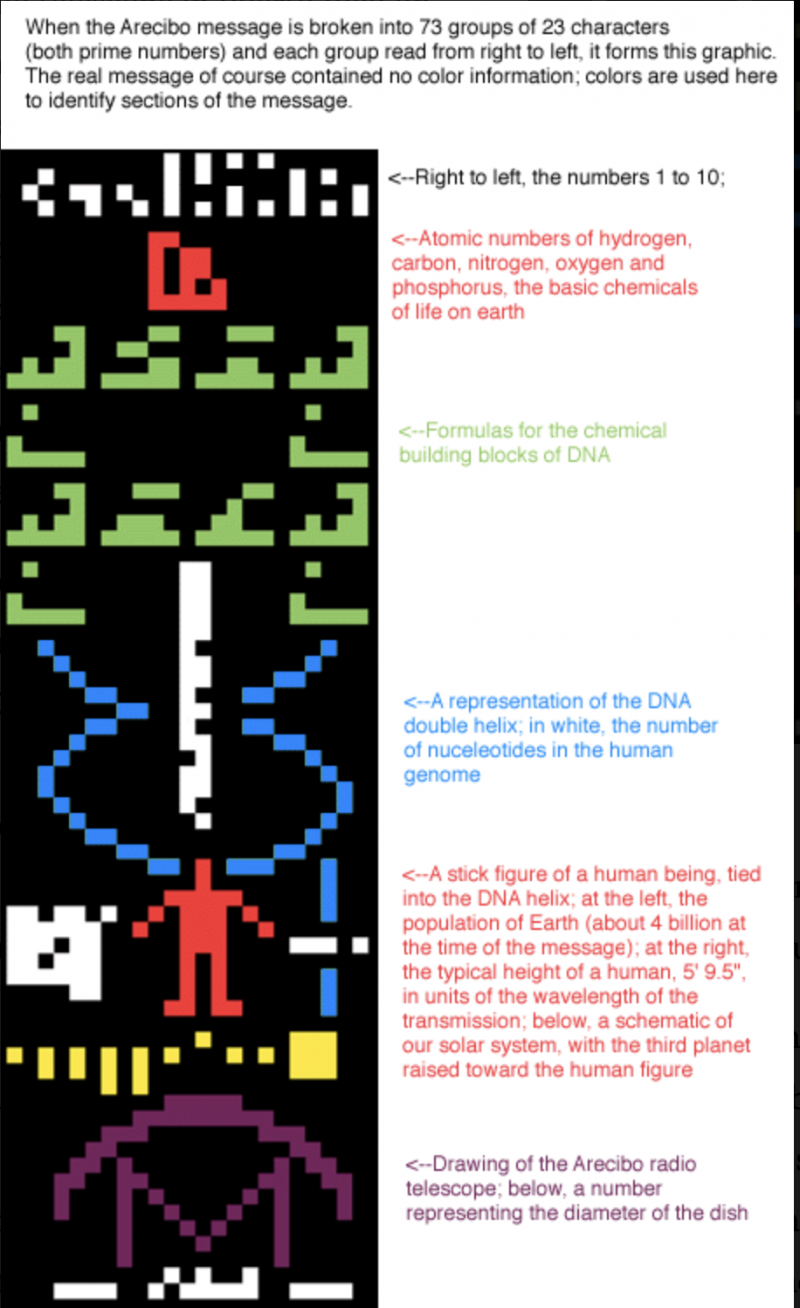 Arecibo-message-Cornell-e1605815289742.png