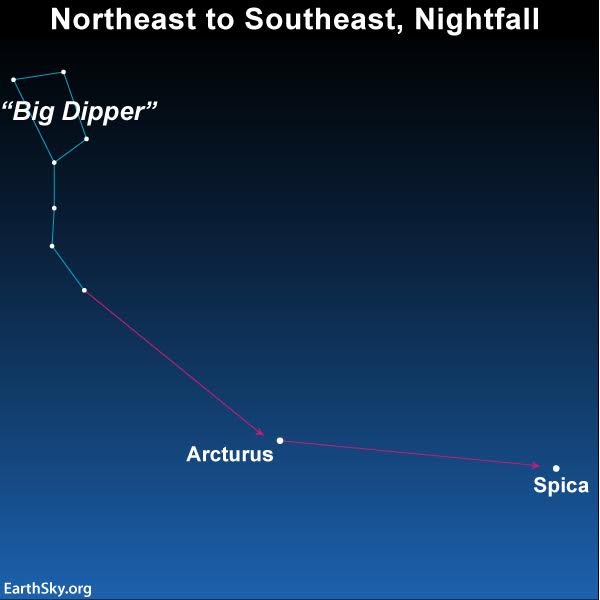 springtime-big-dipper-arcurus-spica.jpg