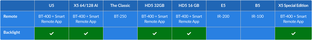 Remotes_Comparison_V4.png