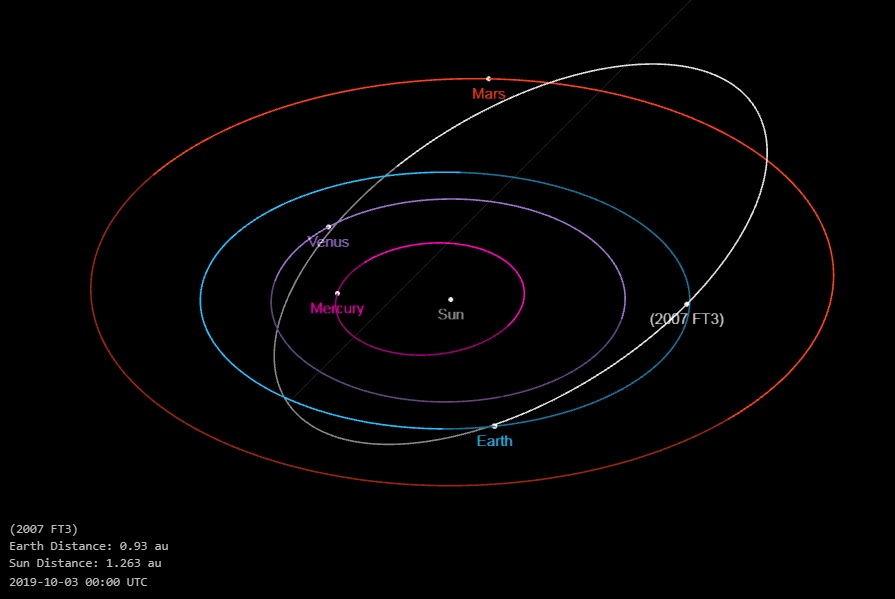 2007FT3-orbit.jpg