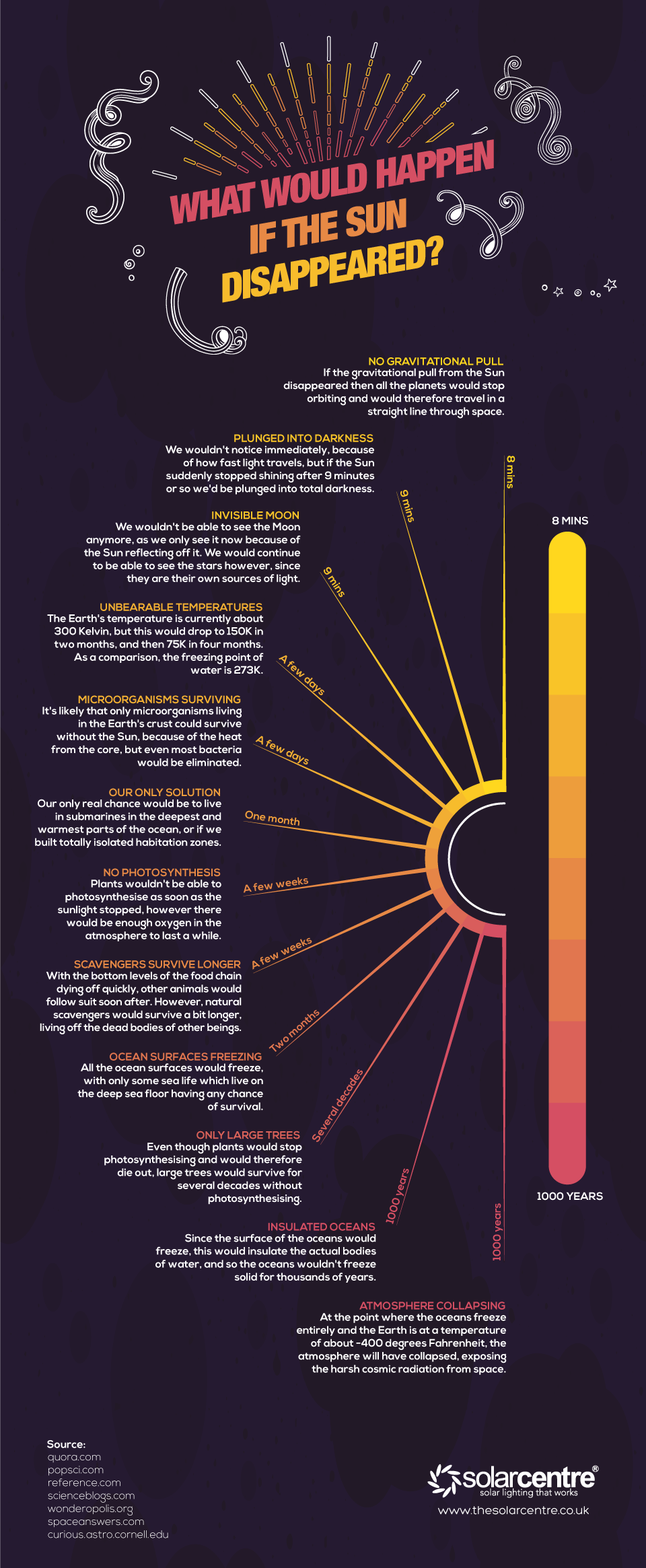 sun-disappeared-infographic.png