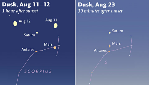 Mars-Saturn-Antares-August-comparison.jpg