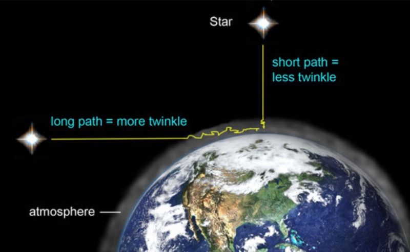 why-stars-twinkle-lg-e1478863542995.jpg