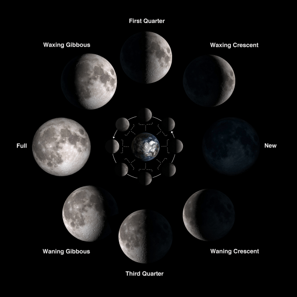 moon_phases-580x580.png